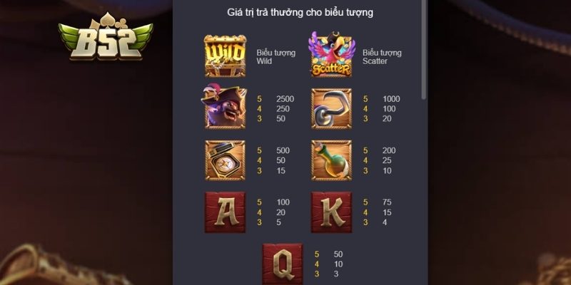Kho Báu Hải Tặc B52 – Bí Quyết Quay Hũ Tối Ưu Mức Lời 2 Quy tắc chơi và các yếu tố quan trọng cần hiểu