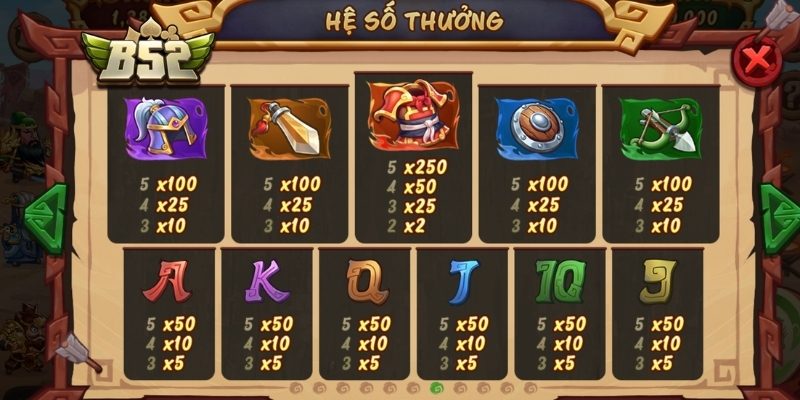 Tam Quốc B52 – Chinh Phục Tam Quốc Đỉnh Cao Cho Newbie 3 Hệ thống nhân vật và chiến thuật săn thưởng nâng cao